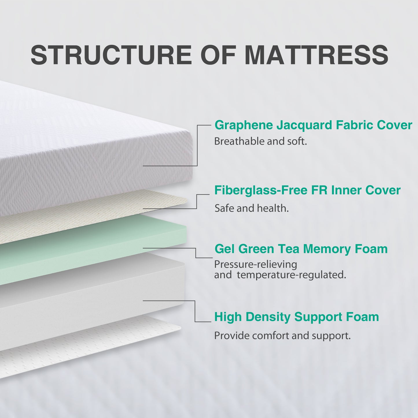 Dyonery Green Tea Medium Firm Memory Foam Mattress, CertiPUR-US Certified, Fiberglass Free