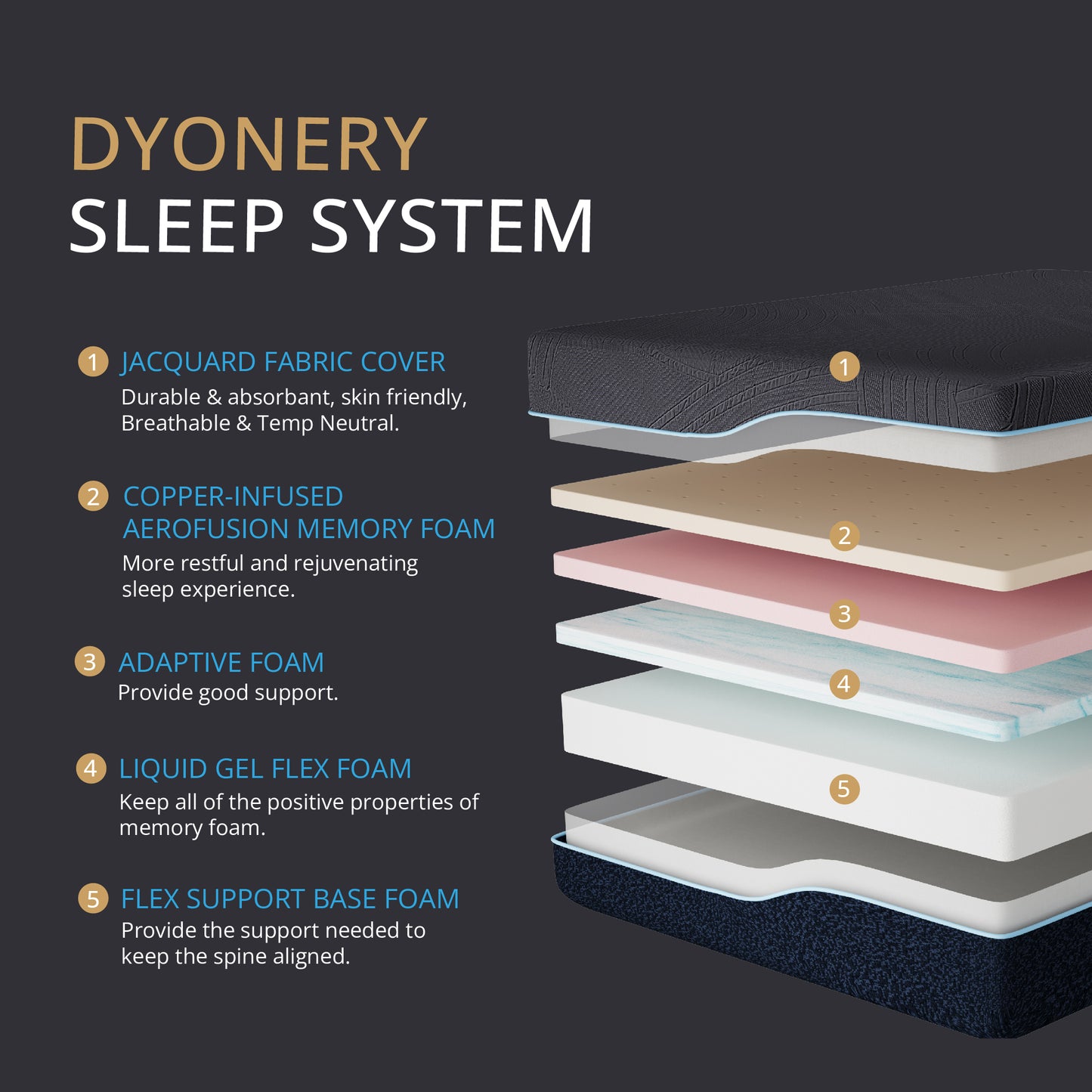 Dyonery Copper Gel Medium Memory Foam Mattress, CertiPUR-US Certified, Fiberglass Free